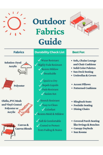 Weatherproof Fabric Guide Choosing, What Fabric Is Good For Outdoors